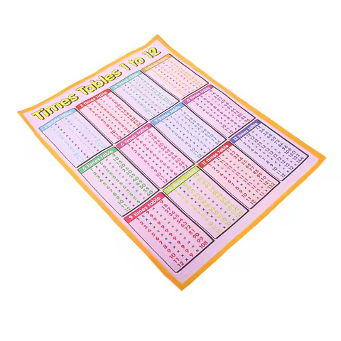 Times Tables 1-12 Multiplication Table Educational Canvas Poster Classroom Decor Early Math Learning