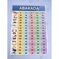 ABAKADA Laminated Educational Chart A4 size