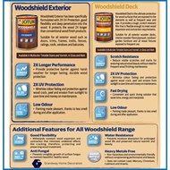 5 LITER JOTUN WOODSHIELD EXTERIOR AND WOODSHIELD DECK TIMBER FINISH/SHELLAC GLOSS&MATT(CAT KAYU VARN