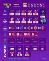 Pokemon go  寶可夢 團體戰 極巨化  蓋歐卡 固拉多 雷吉鐸拉戈 代打 