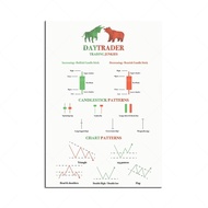 Day Trader Chart Pattern Candlestick Pattern Wall Street Forex Trading Motivational Poster 69F