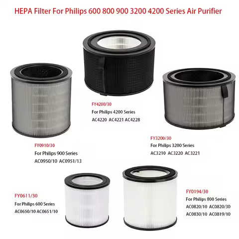 Replacement Air Filter - Fits Philips AC0650/10 AC0651/10 | AC0820/10 AC0830/10 | AC0950/10 AC0951/1