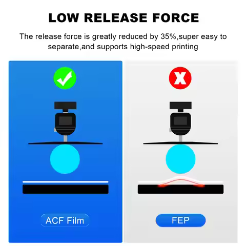 ACF Film for Phrozen Sonic Mega 8K,Anycubic Photon M7 Max,ACF High Speed Release Film High Durabilit