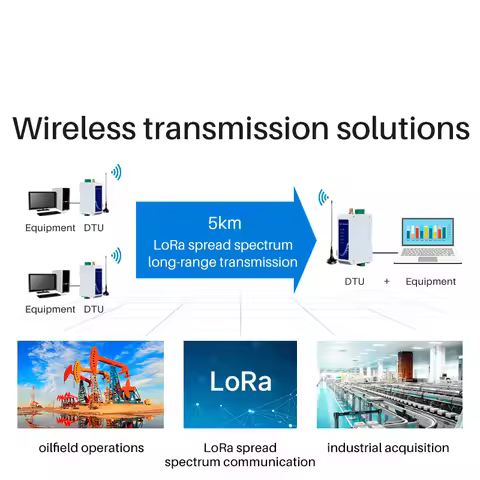 Lora 868 MHz DTU 915 MHz Data Transceiver SX1268 RS485 30dbm 10KM Modbus Relay Network Transmitter E