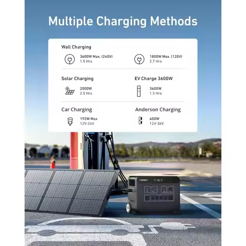 Portable Power Station with 400W Solar Panel,HELIOS 3600W Electric Solar Generator,3686Wh LiFePO4 Ba