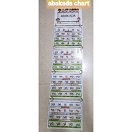 laminated abakada chart