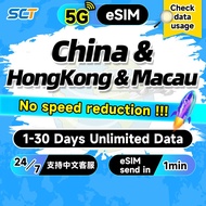 Wefly China & Hong Kong & Macau eSIM 5G 1-30 Days 1-50GB Unlimited Data eSIM China SIM Card