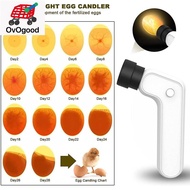 Egg Candler Tester Rechargeable Wireless Cool Light Incubator Candling Lamp with Two Soft Head Fit f
