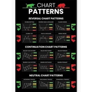 Pattern Trading For Traders Poster Neutral Chart Format Technical Analysis Cheat Sheet Wall Chart 03