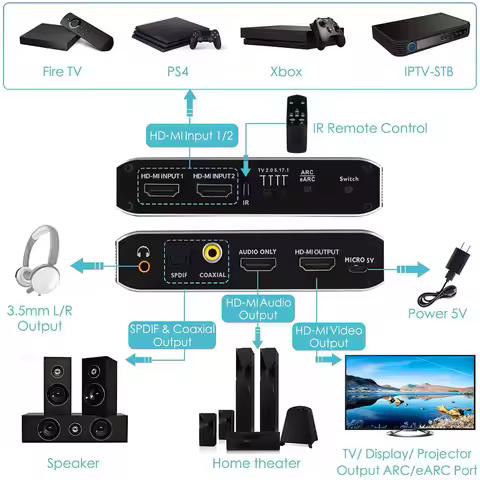4K 2in 1 Out HDMI-Compatible 2.0 HD Switcher 4K 60Hz 4K eARC Audio Extractor ARC Optical Toslink HDM
