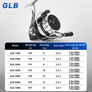billings | Durable Spinning Reel