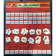Ordinal Numbers chart. BIG chart. shipped from Pampanga