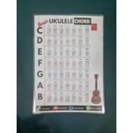 Basic Ukulele Chord & 7th Ukulele Chord Double Sided