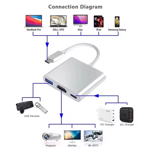 3 in 1 Usb Hub USB C to HDMI-compatible Splitter HUB Type-c to HDMI-compatible USB 3.0 Docking Stati