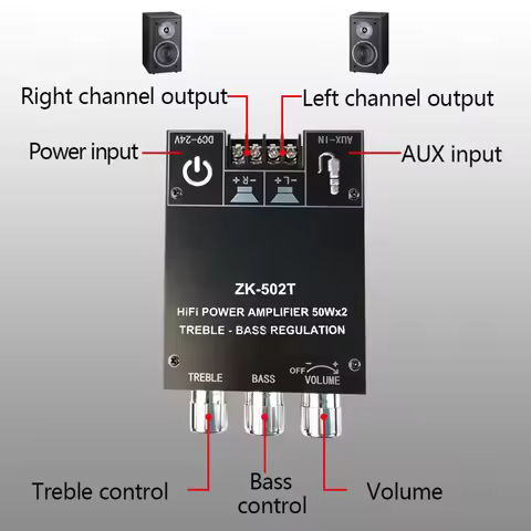ZK-502T 50Wx2 Stereo Amplifier Board Bluetooth-Compatible Audio Speaker Module