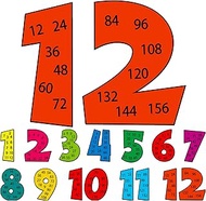 Yexiya 12 Pcs Multiples Posters Set Math Multiple Posters from 1 to 12 Number Time Table Chart Class