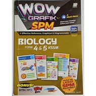 (Pre-loved) Wow Grafik SPM Biology Form4•5 Kssm Sasbadi reference book buku rujukan latest spm
