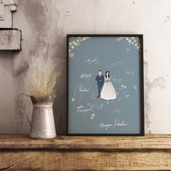 卡通版本婚禮插畫簽名板|賓客簽名板|電子版 協助印製大圖