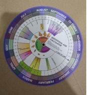 Gestational Age Calculator medical usage MBBS/MD