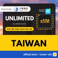 【台湾 Taiwan Esim】【中華電信 Chungwa】【✅ Hostpot】【Unlimited Data】Travel Sim Card