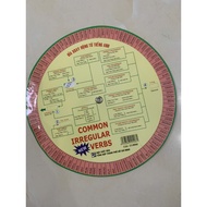 English Irregular Verbs Rotating Disc Book