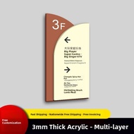 RUIKELAIXIANG | Hospital Lobby Directional Sign Acrylic Floor Index Sign Hotel Elevator Sign