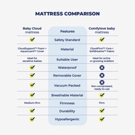 ZEECLOUD Baby Cloud Mattress– Waterproof & removable cover, Breathable baby mattress 120cm x 60cm x 