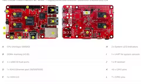 XU-1213C4 ODROID-C4 with 4GByte RAM