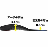 【💥日本直送】Spenco 人體工學 鞋墊