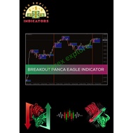 Breakout Panca Eagle Indicator MT4