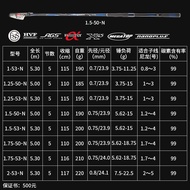 DAIWA DAIWA 22 New Style MegathisAGS.N Purple Electric Rock Fishing Rod Sea Fishing Rod Carbon Fishi