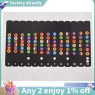 E7-Learning to Play with A Note Sticker for the Fretboard | Comb Suitable for Electric Guitar, Acous