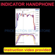 HANDPHONE/TABLET INDICATOR MT4/MT5 /PC