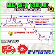 MEGA SNR & TRENDLINE INDICATOR MT4  FULL PACKAGE