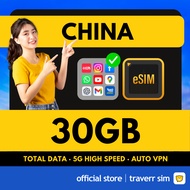 【中国 China eSIM + Auto VPN】【🔥Max 30GB】【✅ Google Instagram Whatsapp etc】Travel eSIM