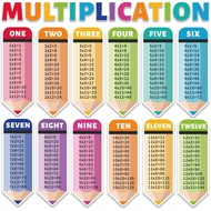 YEIHHEIY Educational Math Posters 4.7 x 14 Inch Table Chart Posters for Elementary Classroom Must Ha