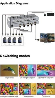 4K30Hz USB KVM 4x1 HDMI Quad Multi-viewer Vs 1080p 60hz 4x1 Multiviewer 4 In 1 Out Seamless Switcher