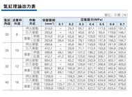 現貨亞德客CDM2B迷你氣缸MFC32*60/75/80/100/125/150-S-U/CA/CM-TC