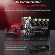 สำหรับ VORON 2.4ชุด V2กระต่าย ERCF V2.0กระต่ายชุดอัปเกรดชุด DIY สำหรับ Klipper 3D อุปกรณ์เครื่องพิมพ