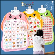 BEVAVAR Baby Early Education Learning Poster Kids Education Hanging painting ABC Alphabet Number Mus