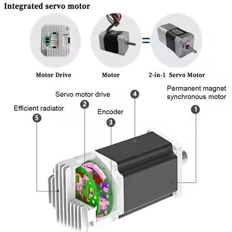 24V 48V DC Servo Motor 42mm 57mm 86mm Flange Low Voltage Servo Motor 0.1-1.4Nm 31W-440W 17Bit Encode