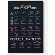 Trader Stock Market Foreign Exchange Trading Chart Candle Holder Pattern Poster Wall Street Artwork 