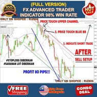 2021 ADVANCED INDICATORS - ELLIOT WAVE WITH FIBO and GOLDEN LINE V4 (3 TOP Indicator)