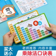 Multiplication and Division Table Cards Bookmark Math Unit Conversion Chart Formula Pad First and Se