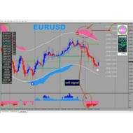 PADU SANGAT INDICATOR 97.90% WIN RATE PROFITABLE SYSTEM