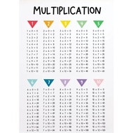 Educational Multiplication Table Poster - Montessori Wall Art for Kids Room - Canvas Painting Home D