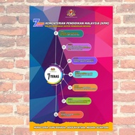 🚗 FAST DELIVERY 🔥BANNER 7 TERAS KPM DALAM MENERAJU SISTEM PENDIDIKAN NEGARA