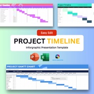 50+ Project Timeline PowerPoint Excel Template Easy Edit