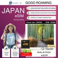 【eSIM】Japan eSIM Travel (IIJ Docomo 3GB - 50GB) GOGO ROAMING Travel eSIM