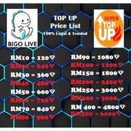 Bigo Live Topup March 23 SVIP